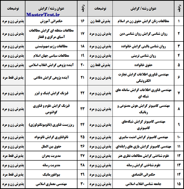 رشته های کارشناسی ارشد بدون آزمون ۱۴۰۴ دانشگاه انقلاب اسلامی