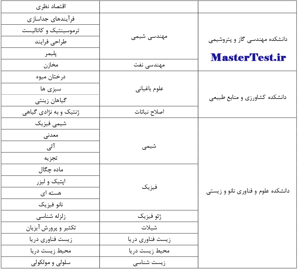لیست رشته های کارشناسی ارشد استعداد درخشان دانشگاه خلیج فارس 1403
