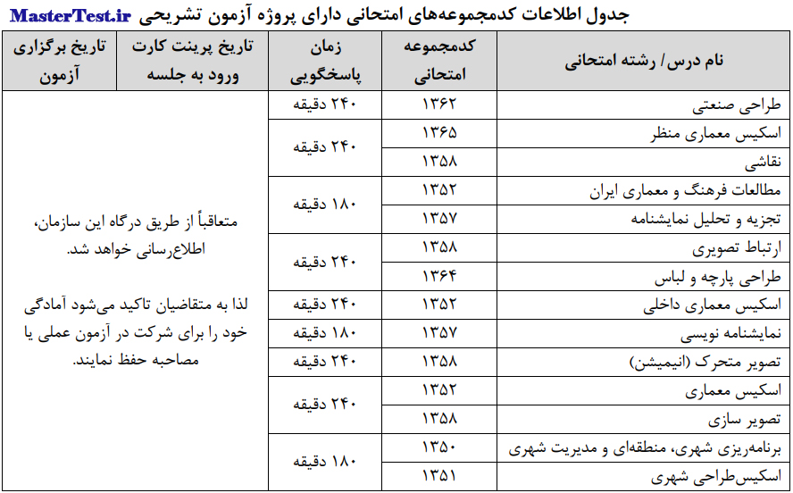 اطلاعات کد مجموعه های امتحانی دارای پروژه آزمون تشریحی ارشد ۱۴۰۴