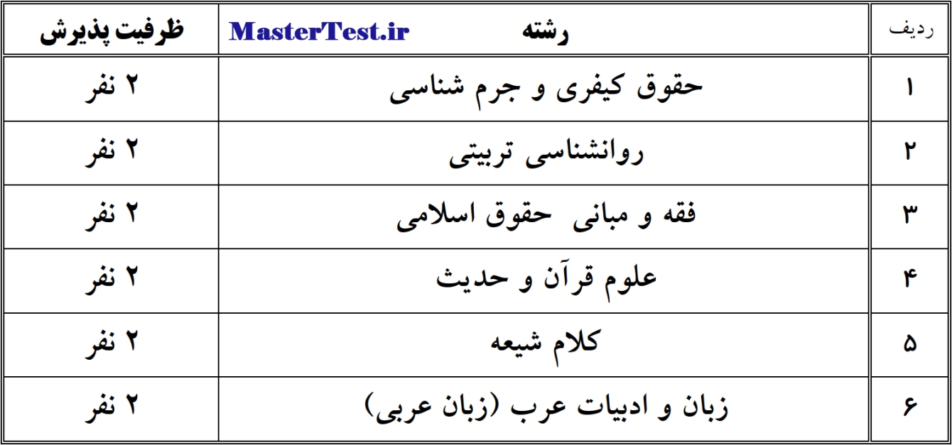 رشته های کارشناسی ارشد بدون آزمون ۱۴۰۴ دانشگاه امیرالمومنین