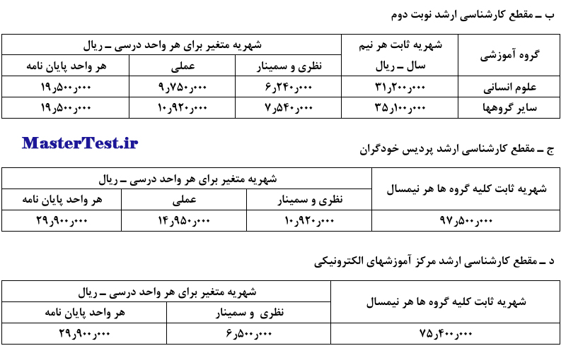 شهریه ارشد شبانه و پردیس و مجازی دانشگاه صنعتی شاهرود 1405