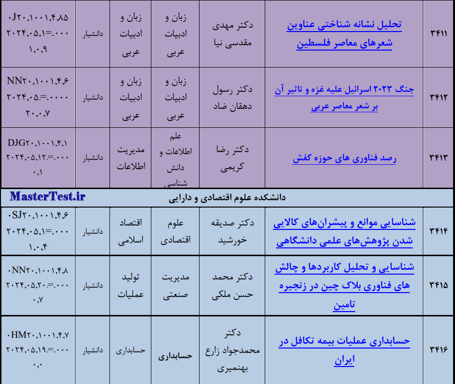 رشته های کارشناسی ارشد استاد محور دانشگاه قم ۱۴۰۳ 