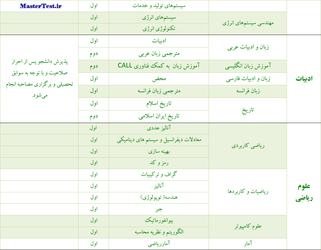 رشته و گرایش‌های دارای پذیرش ارشد بدون کنکور دانشگاه الزهرا در سال تحصیلی ۱۴۰۴-۱۴۰۵