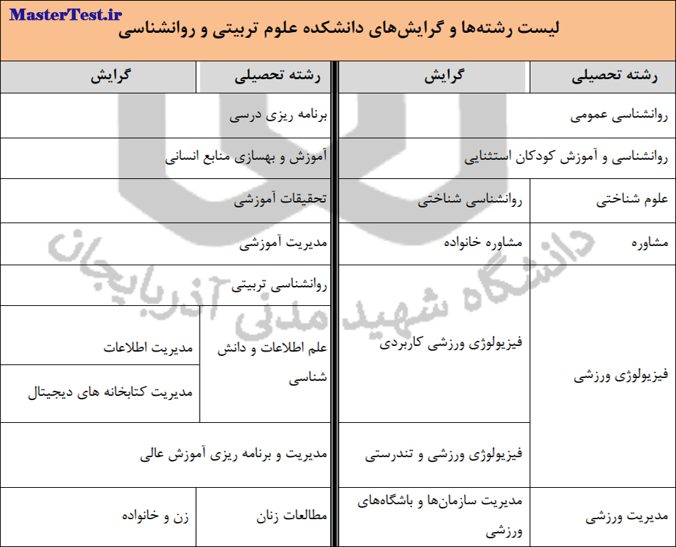 رشته های کارشناسی ارشد بدون آزمون ۱۴۰۴ دانشگاه شهید مدنی آذربایجان-علوم تربیتی و روانشناسی