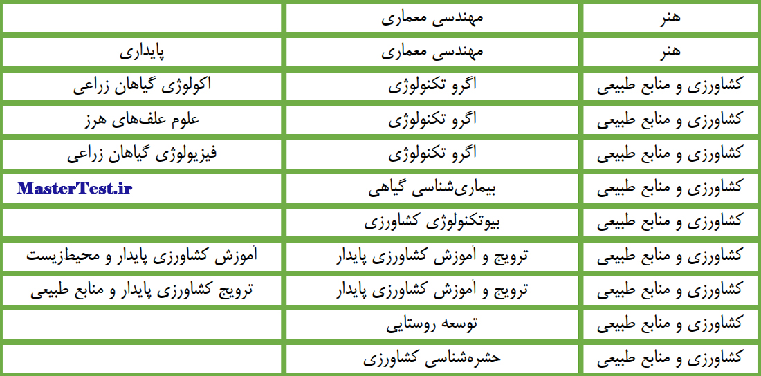 رشته های ارشد بدون آزمون دانشگاه زنجان ۱۴۰۴ 