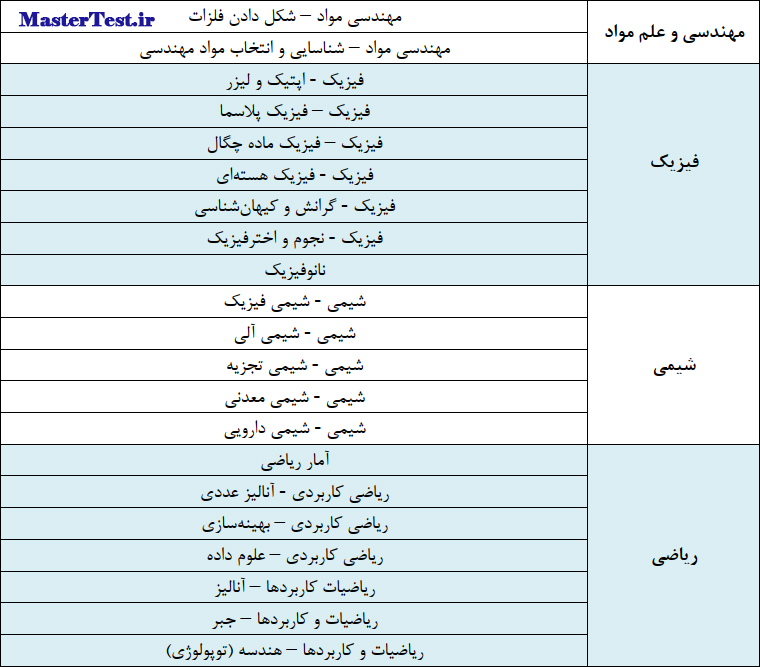 رشته های کارشناسی ارشد استعداد درخشان ۱۴۰۴ دانشگاه خواجه نصیر