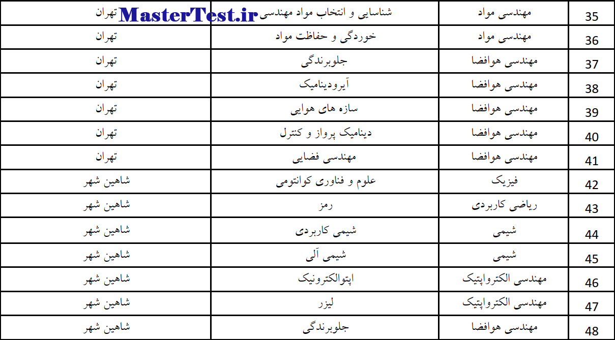 رشته های کارشناسی ارشد استعداد درخشان ۱۴۰۴ دانشگاه صنعتی مالک اشتر