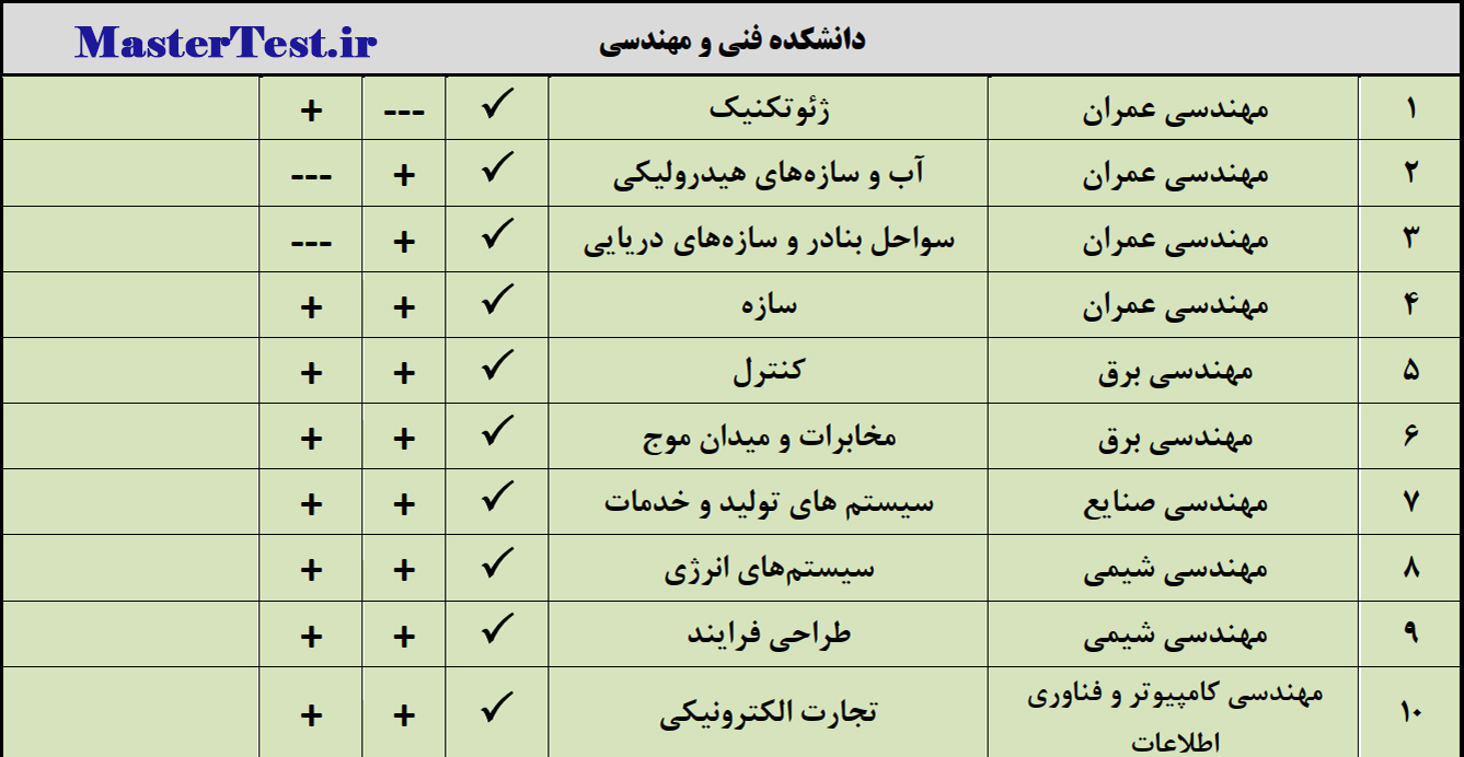 رشته های کارشناسی ارشد استعداد درخشان ۱۴۰۴ دانشگاه قم