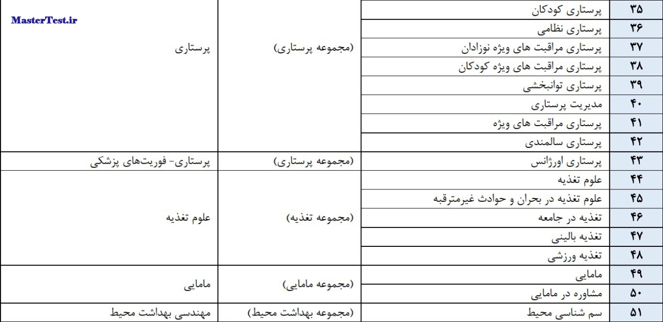 جدول رشته‌های همنام مجاز انتخاب سهمیه استعداد درخشان بدون آزمون ۱۰٪- ارشد ۱۴۰۵ وزارت بهداشت
