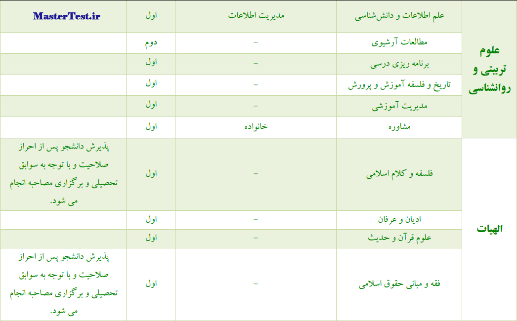 رشته و گرایش‌های دارای پذیرش ارشد بدون کنکور دانشگاه الزهرا 1404