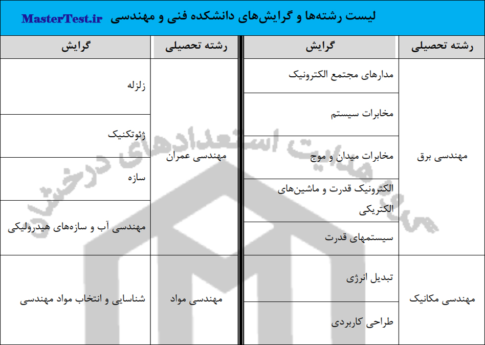 رشته های کارشناسی ارشد بدون آزمون ۱۴۰۴ دانشگاه شهید مدنی آذربایجان-فنی و مهندسی