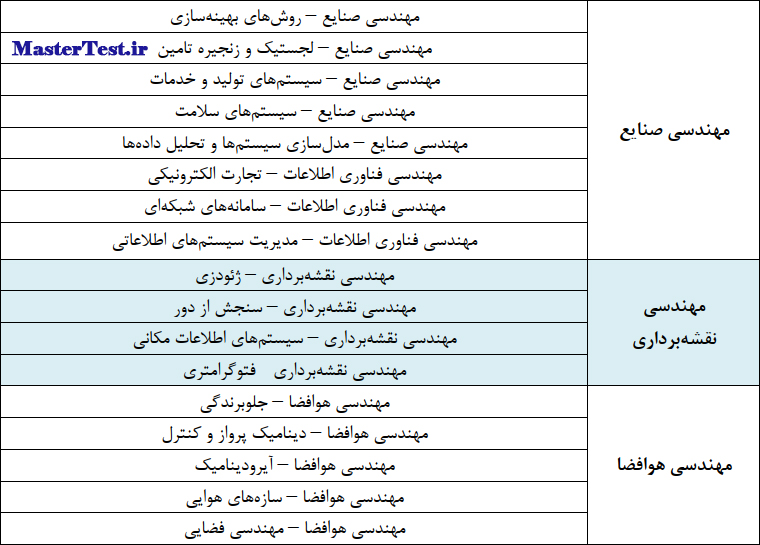 رشته های کارشناسی ارشد استعداد درخشان دانشگاه خواجه نصیر 1404