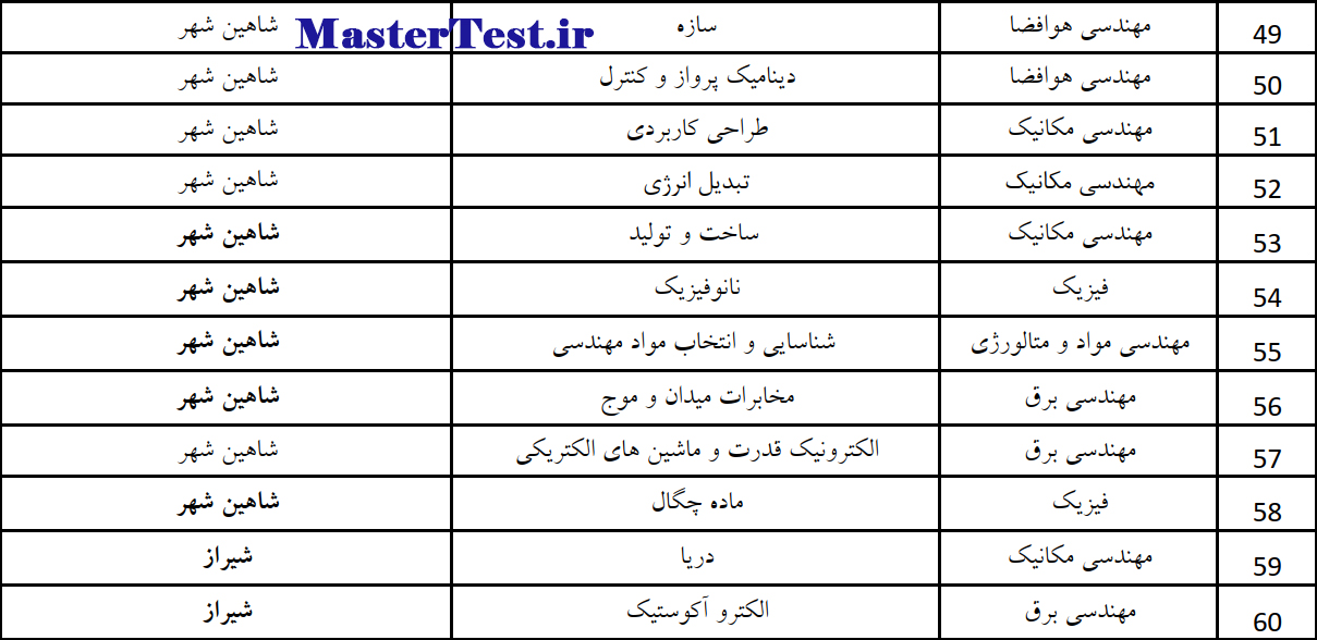 رشته های کارشناسی ارشد استعداد درخشان دانشگاه صنعتی مالک اشتر 1404