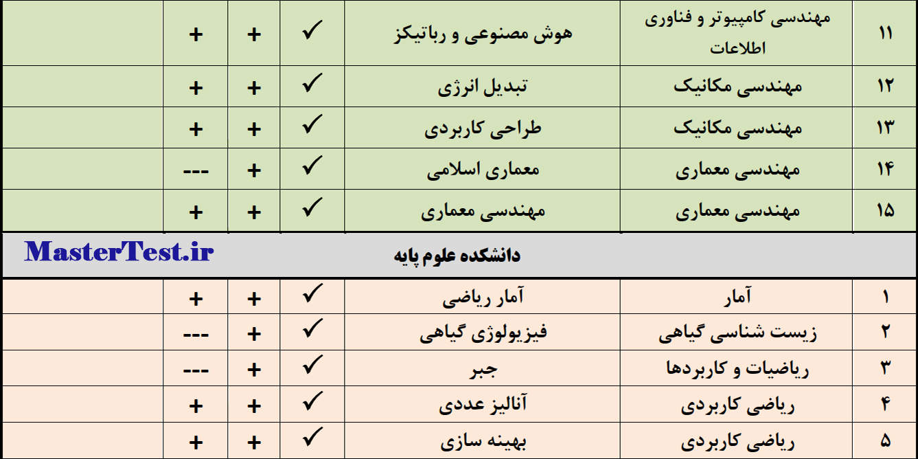 رشته های کارشناسی ارشد استعداد درخشان دانشگاه قم 1404