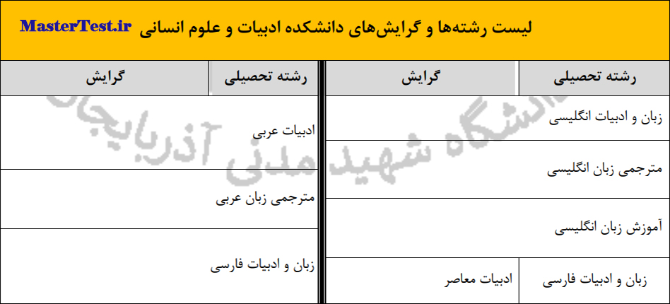 رشته های کارشناسی ارشد بدون آزمون ۱۴۰۴ دانشگاه شهید مدنی آذربایجان-ادبیات و علوم انسانی