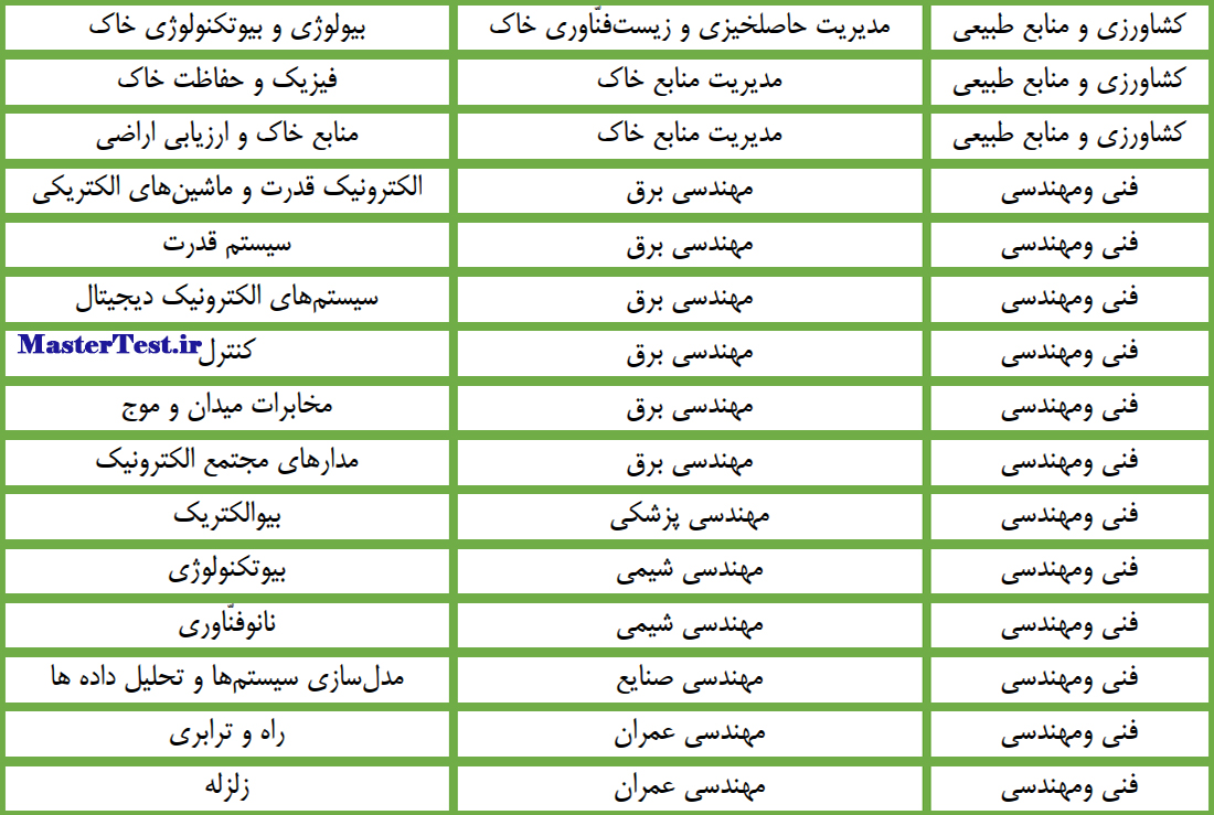 رشته های ارشد بدون کنکور دانشگاه زنجان ۱۴۰۴ 