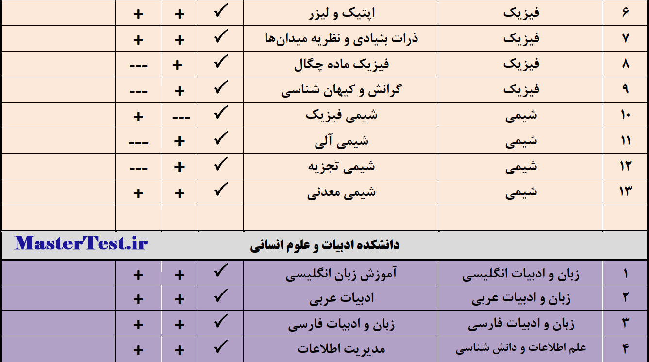 رشته های ارشد استعداد درخشان ۱۴۰۴ دانشگاه قم