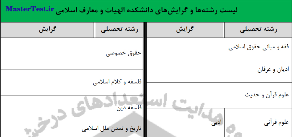 رشته های کارشناسی ارشد بدون آزمون ۱۴۰۴ دانشگاه شهید مدنی آذربایجان-الهیات و معارف اسلامی