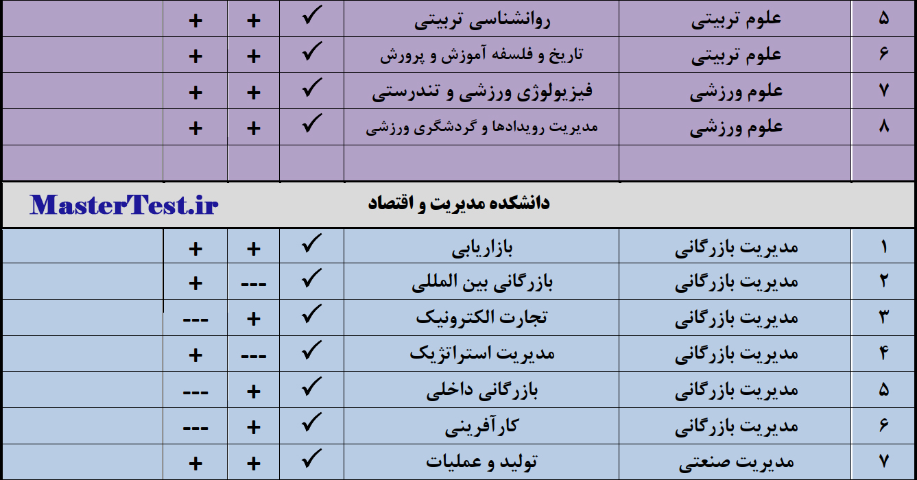 رشته های ارشد بدون آزمون ۱۴۰۴ دانشگاه قم