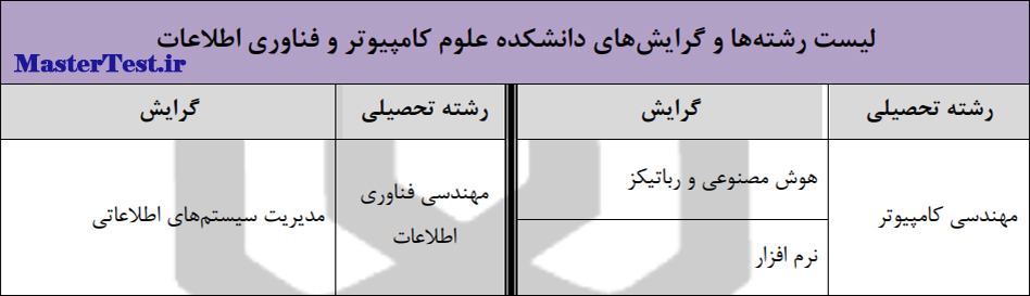 رشته های کارشناسی ارشد بدون آزمون ۱۴۰۴ دانشگاه شهید مدنی آذربایجان- علوم کامپیوتر و فناوری اطلاعات