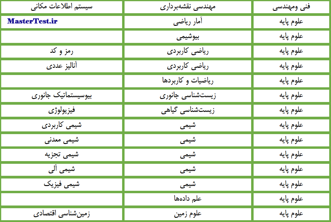 رشته های ارشد بدون کنکور دانشگاه زنجان 1404 - 1405