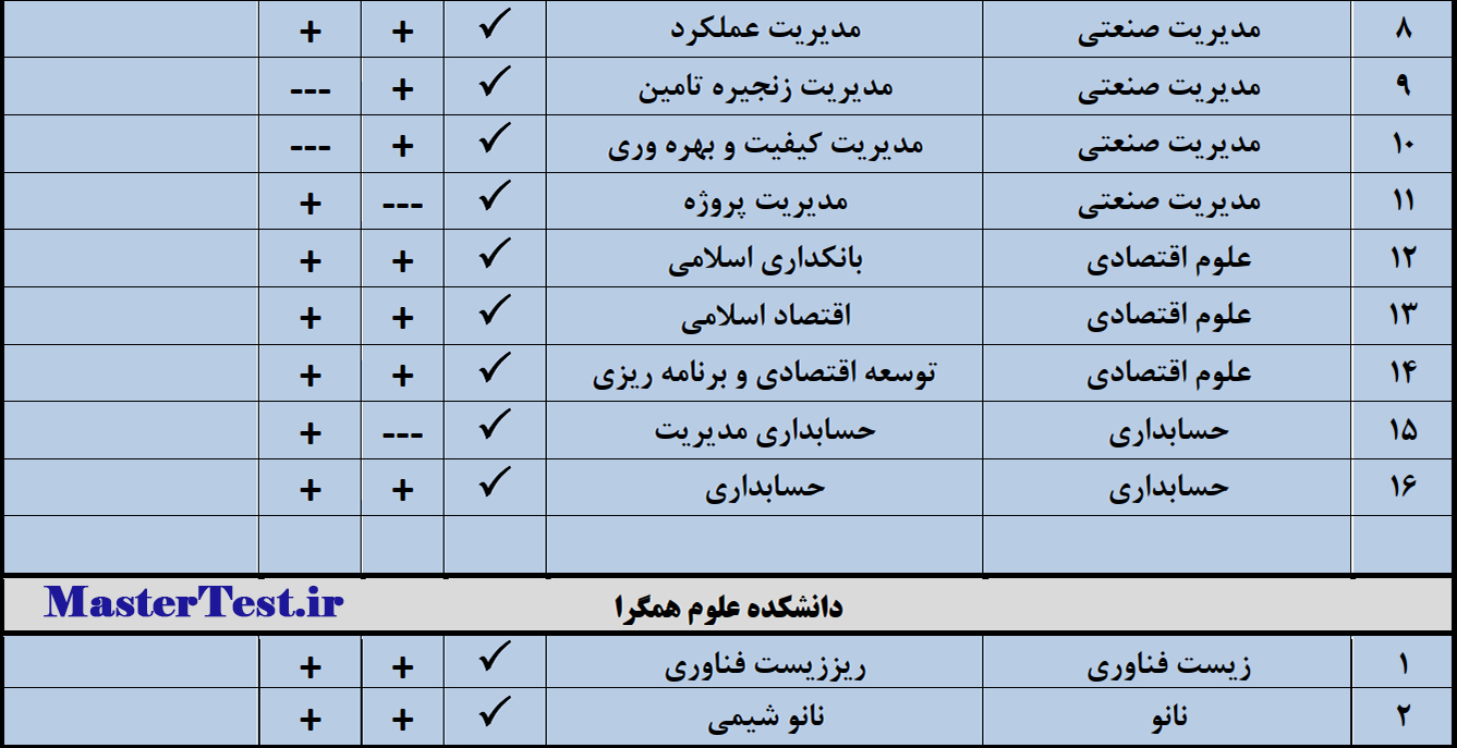 رشته های ارشد استعداد درخشان دانشگاه قم 1404