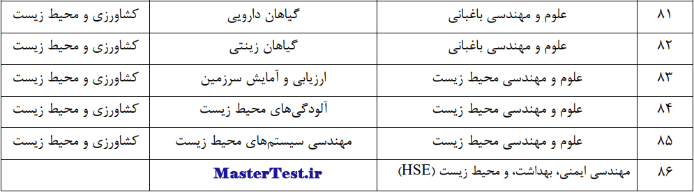 لیست رشته های ارشد بدون آزمون دانشگاه اراک 1403