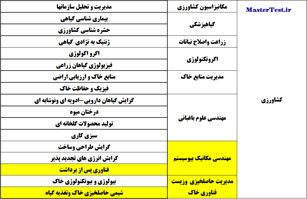 رشته های کارشناسی ارشد بدون آزمون ۱۴۰۳ دانشگاه شهید چمران اهواز-کشاورزی