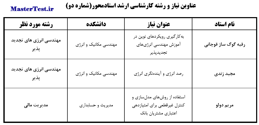 عناوین طرح های کارشناسی ارشد استاد محور ۱۴۰۴ دانشگاه شهید بهشتی