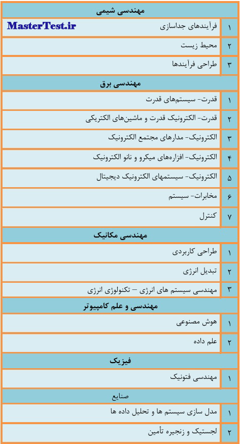 رشته های کارشناسی ارشد بدون آزمون دانشگاه صنعتی کرمانشاه ۱۴۰۵