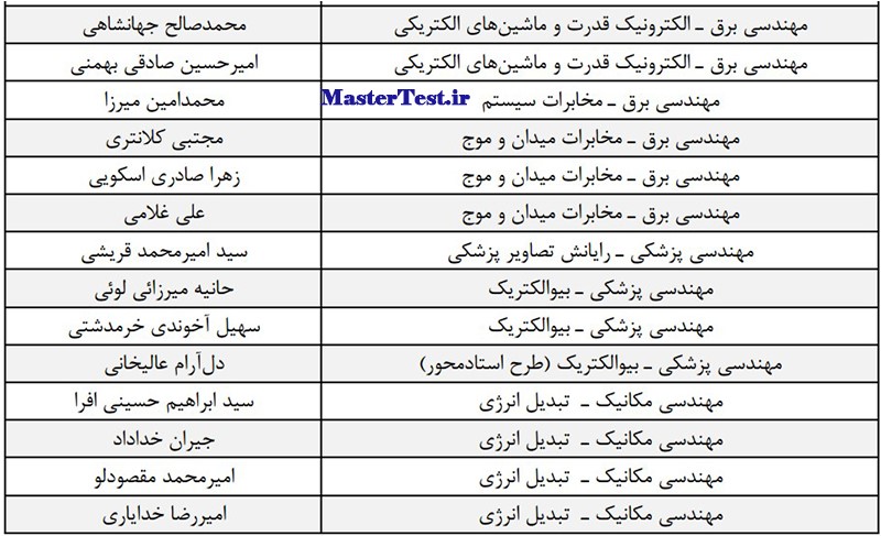 اسامی کارشناسی ارشد بدون آزمون دانشگاه خواجه نصیر الدین طوسی1402