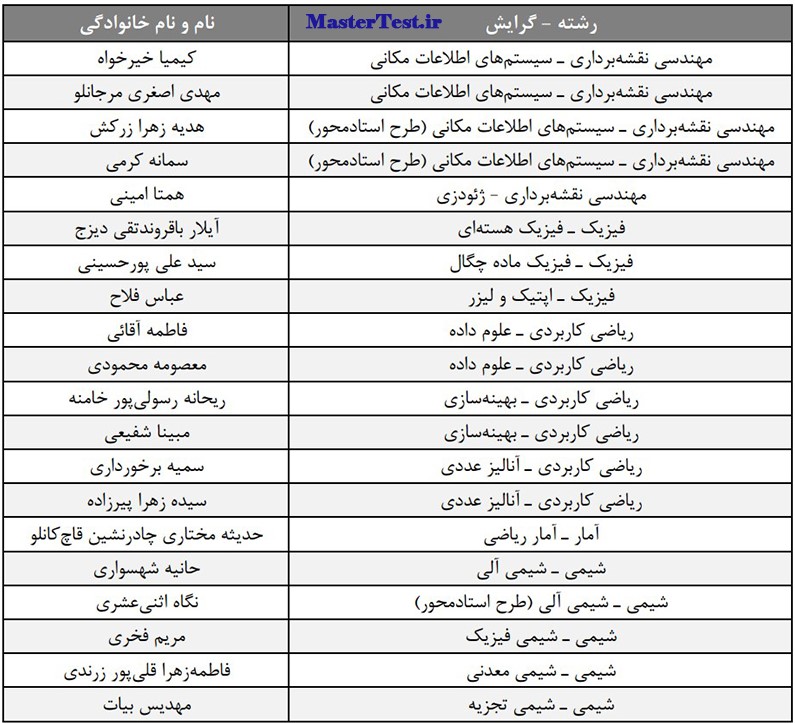 لیست اسامی کارشناسی ارشد بدون آزمون دانشگاه خواجه نصیر 1402