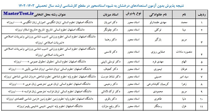 اسامی قبول شدگان کارشناسی ارشد استاد محور دانشگاه اصفهان 1402
