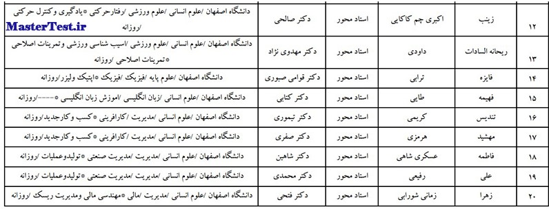 پذیرفته شدگان کارشناسی ارشد استاد محور دانشگاه اصفهان 1402