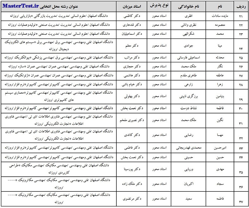 اسامی پذیرفته شدگان کارشناسی ارشد بدون آزمون استاد محور دانشگاه اصفهان 1402