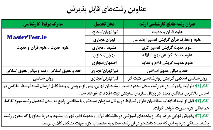 رشته های کارشناسی ارشد بدون آزمون دانشگاه قرآن و حدیث ۱۴۰۵ 