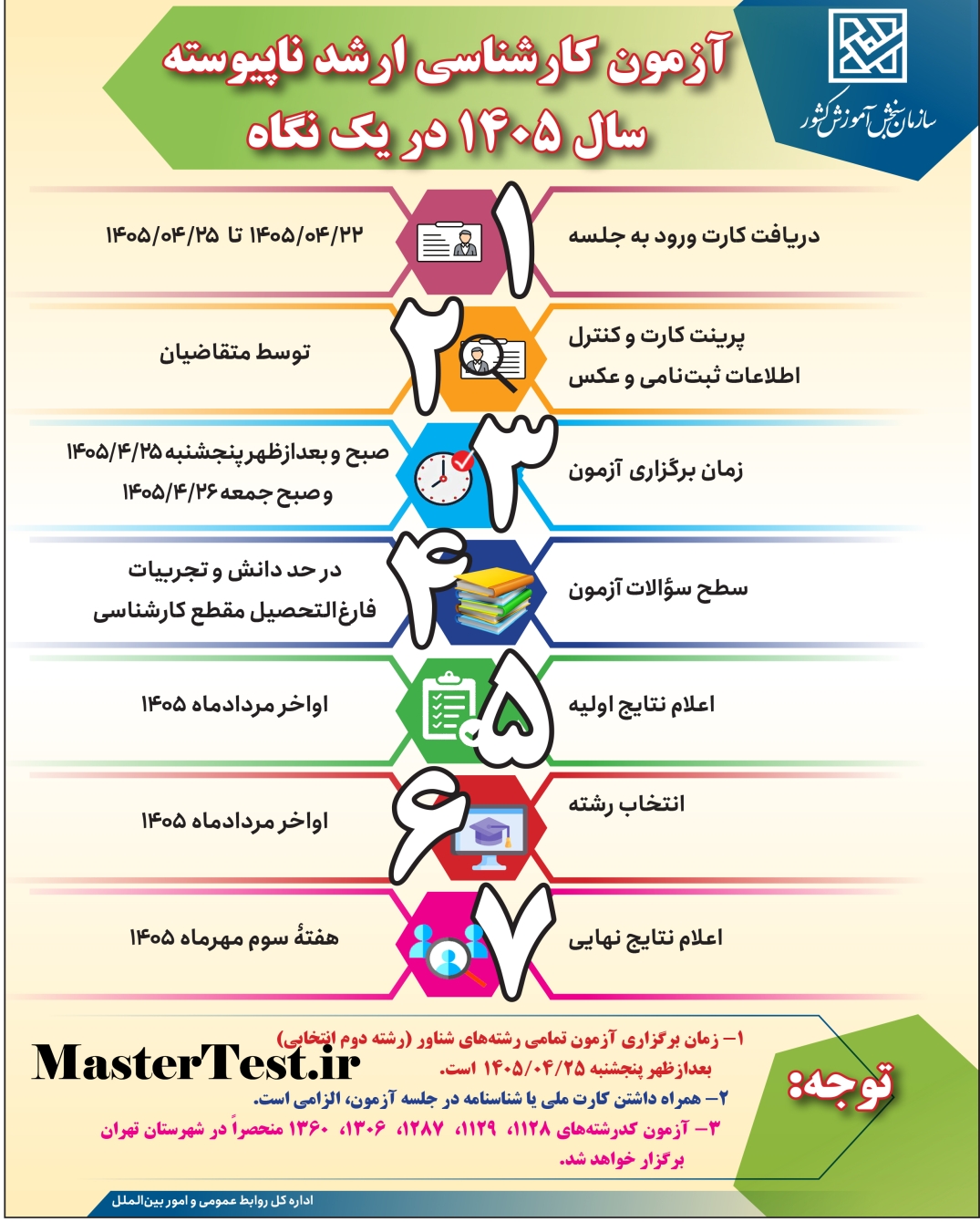 زمانبندی کنکور کارشناسی ارشد ۱۴۰۵