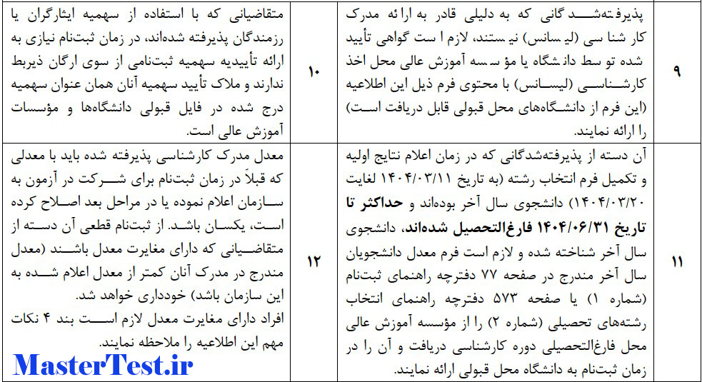 مدارک ثبت نام پذیرفته‌ شدگان کنکور ارشد ۱۴۰۴
