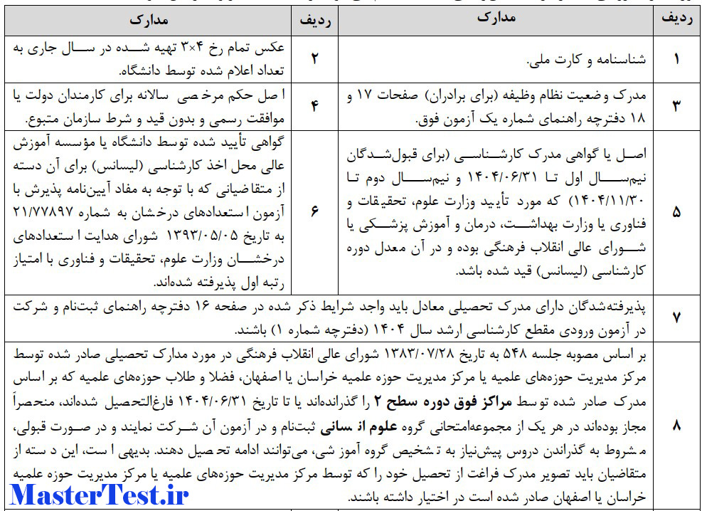 مدارک ثبت نام پذیرفته‌ شدگان ارشد ۱۴۰۴