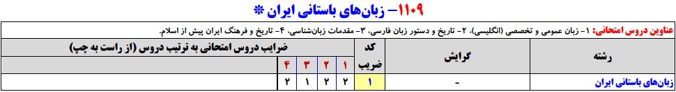 سرفصلهای کنکور کارشناسی ارشد زبان­ های باستانی ایران