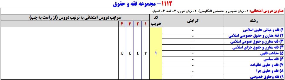سرفصلهای کنکور کارشناسی ارشد مجموعه فقه و حقوق
