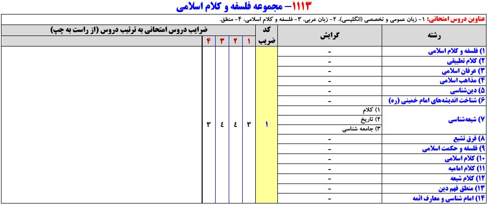 سرفصلهای کنکور کارشناسی ارشد مجموعه فلسفه و کلام اسلامی