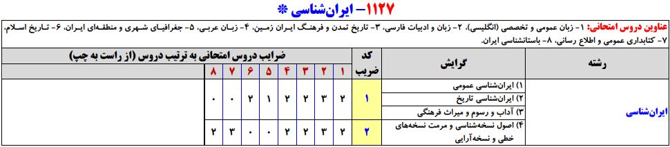 سرفصلهای کنکور کارشناسی ارشد رشته ایران شناسی