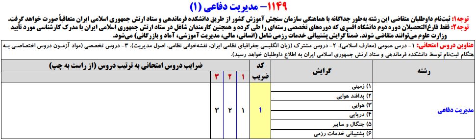 سرفصلهای کنکور کارشناسی ارشد رشته مدیریت دفاعی ۱