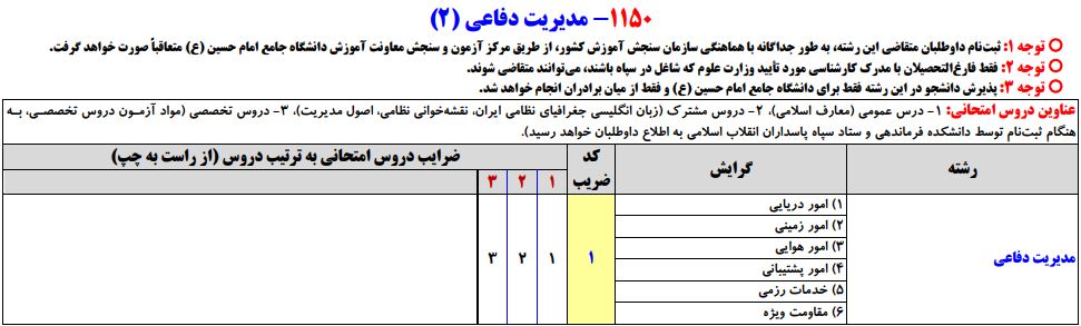 سرفصلهای کنکور کارشناسی ارشد رشته مدیریت امور دفاعی (2)