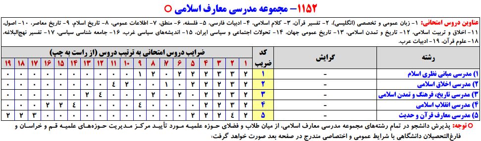 سرفصلهای کنکور کارشناسی ارشد رشته مدرسی معارف اسلامی