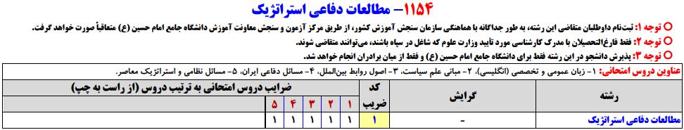 سرفصلهای کنکور کارشناسی ارشد رشته مطالعات دفاعی استراتژیک