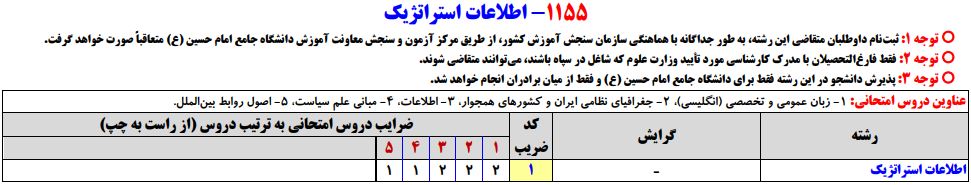 سرفصلهای کنکور کارشناسی ارشد رشته اطلاعات استراتژیک