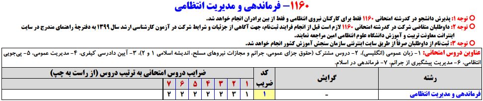 سرفصلهای کنکور کارشناسی ارشد رشته فرماندهی و مدیریت انتظامی
