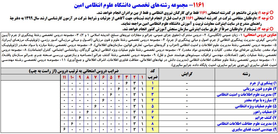 سرفصلهای کنکور کارشناسی ارشد ﻣﺠﻤﻮﻋﻪ رﺷﺘﻪ ﻫﺎی تخصصی داﻧﺸﮕﺎه ﻋﻠﻮم اﻧﺘﻈﺎمی اﻣﻴﻦ